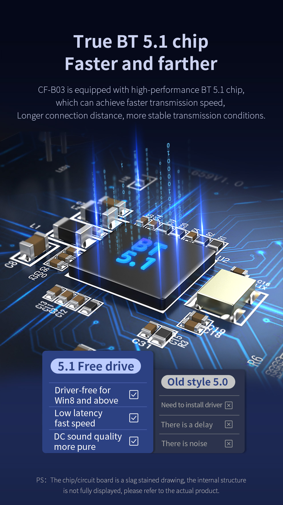 COMFAST USB Bluetooth 5.1 Dong - Laptop Gaming Console ulasan dan harga