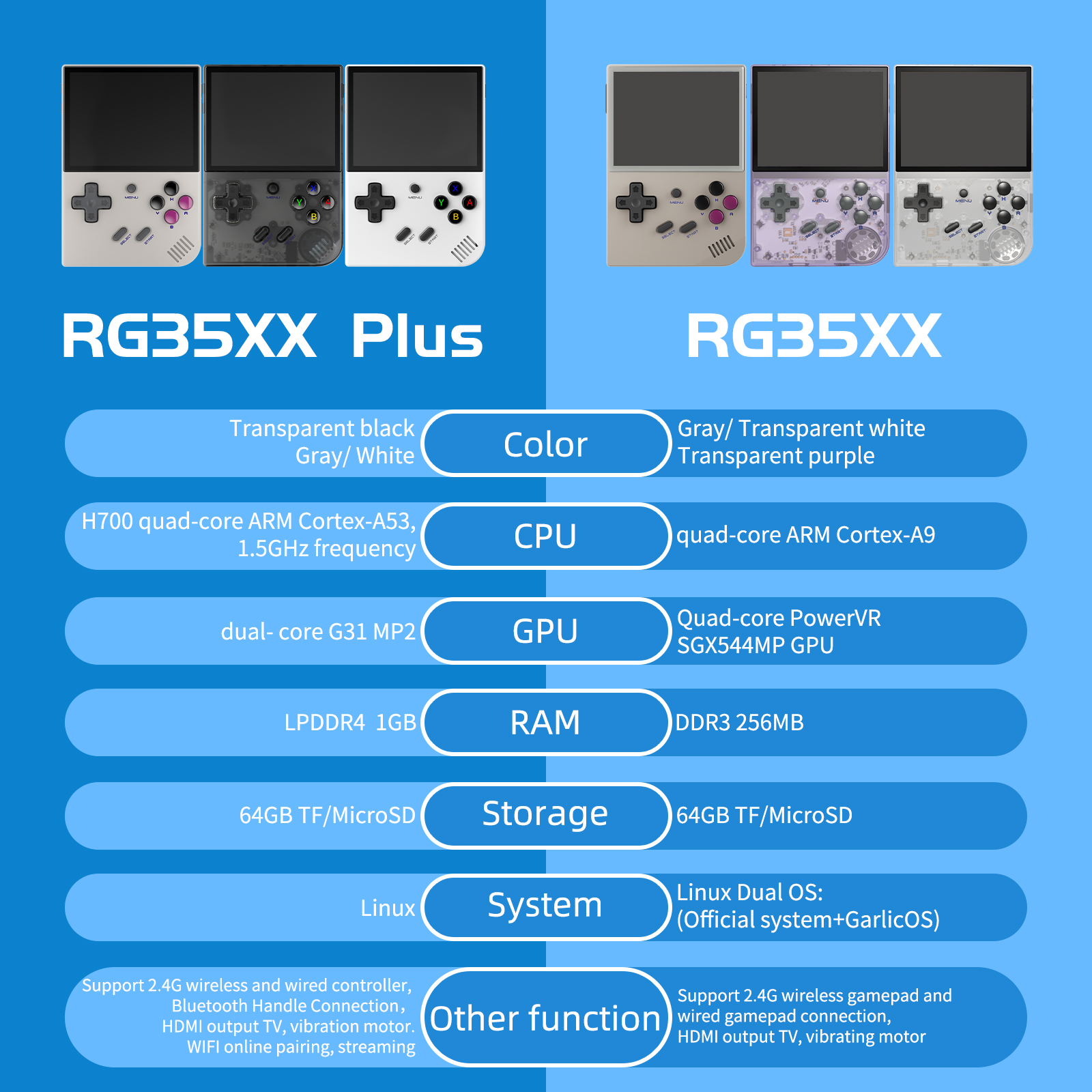 ANBERNIC RG35XX Plus/RG35XX Re - Gaming Console Under 5000 ulasan dan harga
