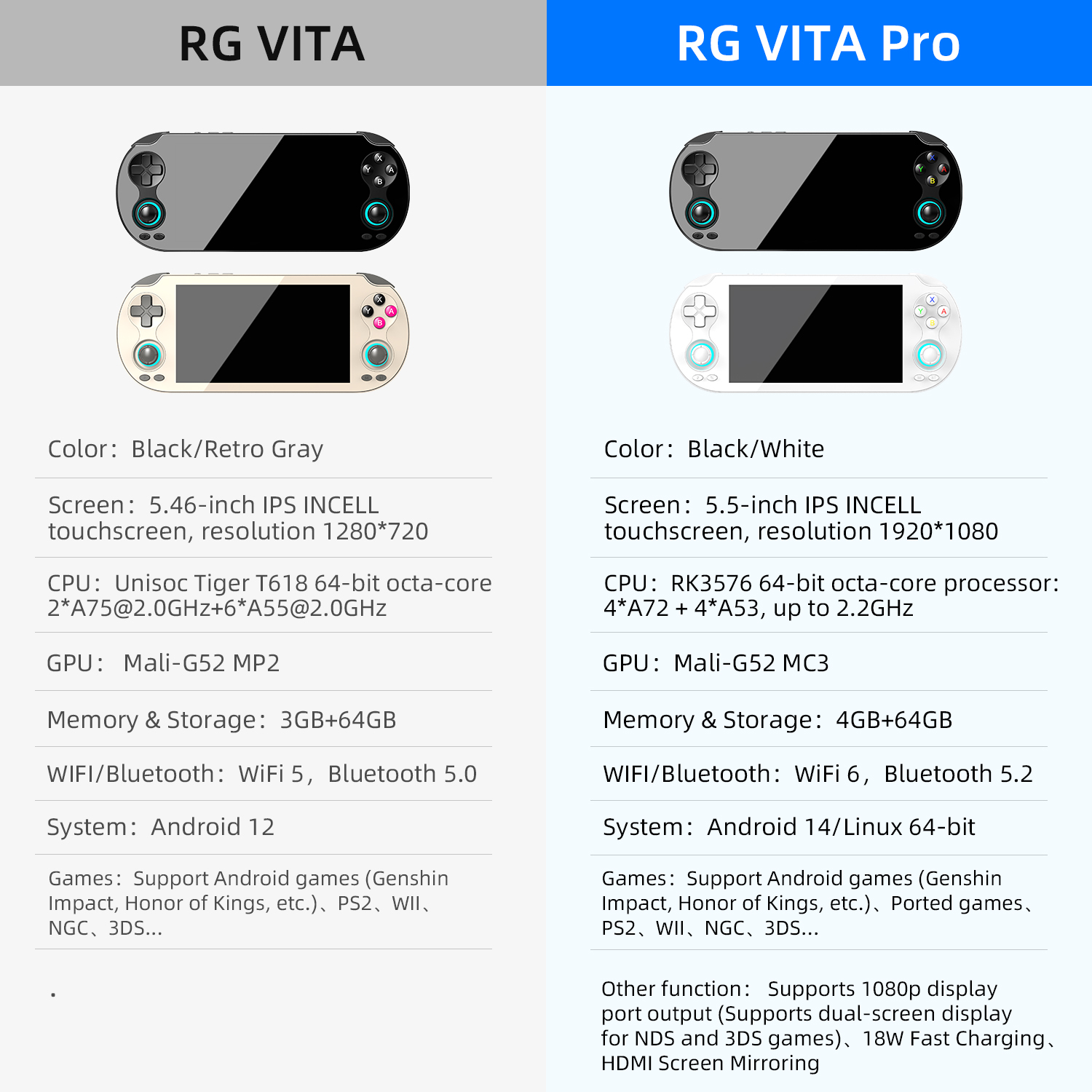 ANBERNIC RG VITA & RG VITA Pro - Gaming Console Under 5000 ulasan dan harga
